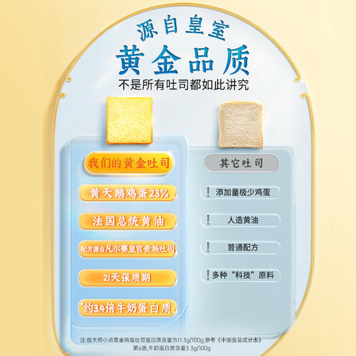 黄天鹅 大师小点鸡蛋吐司（6片）300g 1箱装/2箱装 商品图1