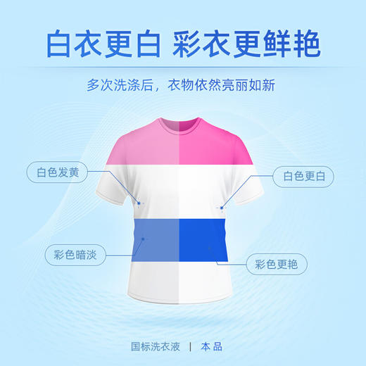 积分免费兑：维达（Vinda）超韧抽纸3层M码 湿水不易破餐巾纸面巾纸卫生纸巾 整箱 【M码大尺寸】 3层 150抽*24包 商品图3