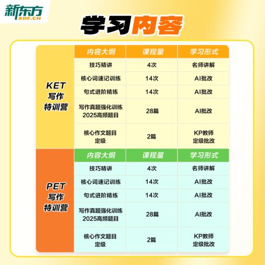 【新东方】KET/PET写作特训营 技巧精讲强化训练兴趣提升3期fx 商品图1