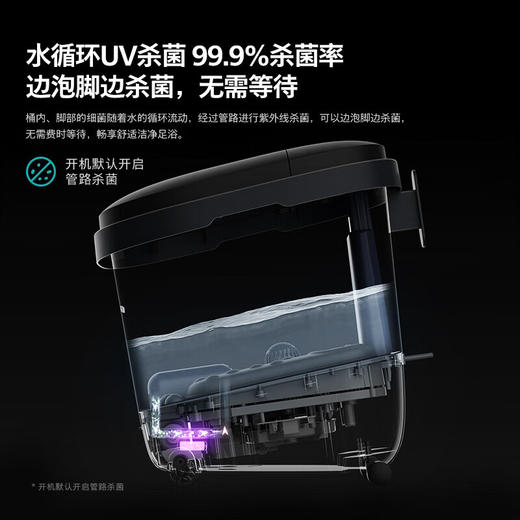 飞利浦PHILIPS泡脚桶加热全自动按摩洗脚盆 熏蒸杀菌 电动按摩足浴盆 杀菌款PPM3213F 商品图1