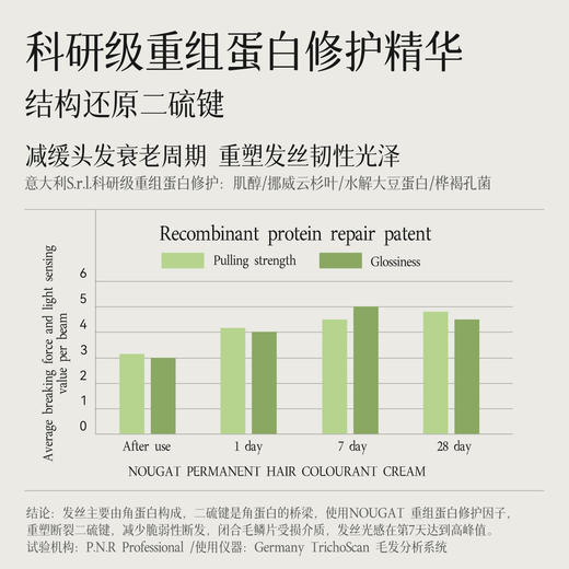 意大利 NOUGAT敦集植物染发剂170mL 新版保税仓发货 商品图3