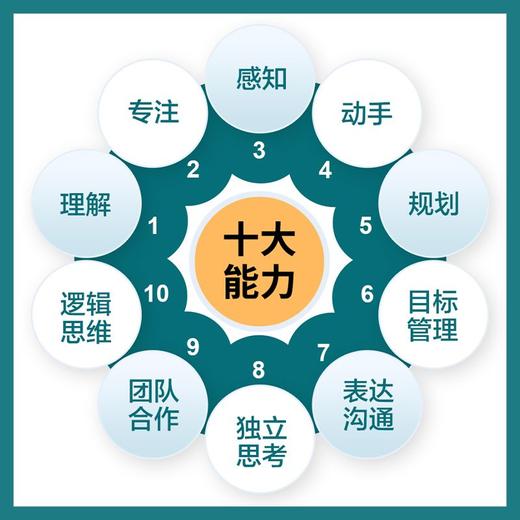 8-15岁商界少年杂志【财商启蒙，社会认知】 商品图4