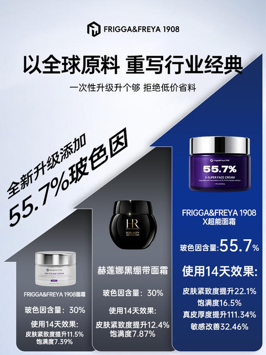 【百图lulu好物】【抗衰波色音面霜】Frigga&Freya 1908-X超能面霜玻色因抗衰面霜 商品图1