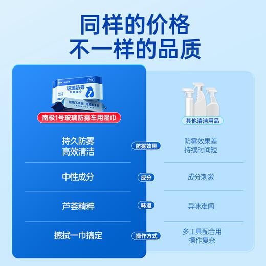 汽车玻璃防雾镀膜湿巾 一擦7天持久防雾 居家出行多场景可用独立便携装 商品图3