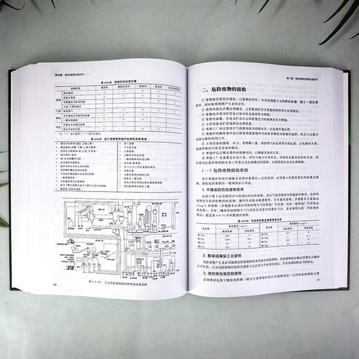 固体废物处理工程技术手册（上、下册）  第二版 商品图7