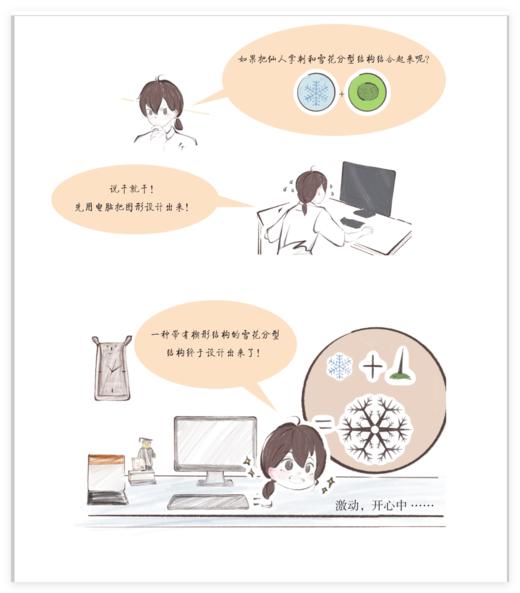 微观奇迹：自然启发的微纳科技 商品图6