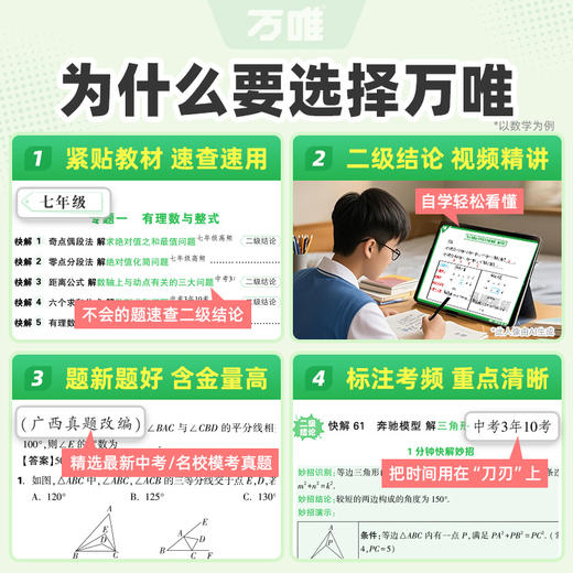 2026万唯初中数理化1分钟快解二级结论考试速解初一初二初三初中解题技法提分攻略数学物理化学公式定理基础知识大全万维教育官方旗舰店 商品图4