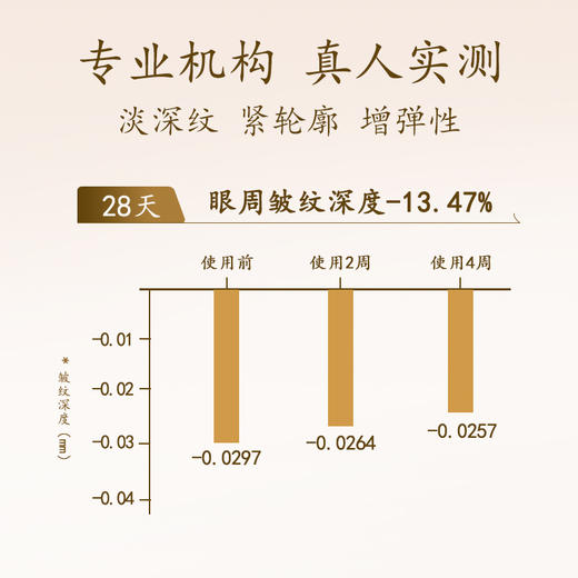 紧致眼轮廓 抗皱淡细纹『马应龙八宝赋能抗皱眼霜』臻选八宝配方精髓 淡化已有纹 防止新生纹 年轻不跨眼 商品图4