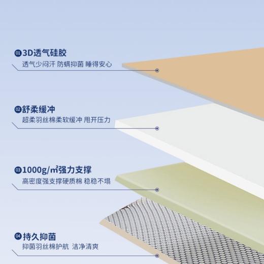 【春上新】10楼 梦洁宝贝 床垫  3D硅胶抗菌护脊垫90*195cm-180*200cm吊牌价798-1398元活动价599-899元 商品图4