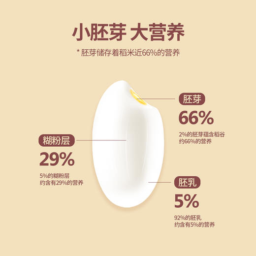 胚芽鲜米2KG装 商品图1