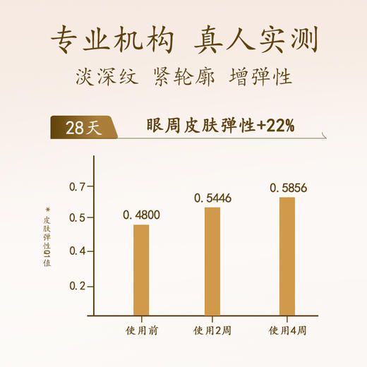 紧致眼轮廓 抗皱淡细纹『马应龙八宝赋能抗皱眼霜』臻选八宝配方精髓 淡化已有纹 防止新生纹 年轻不跨眼 商品图3