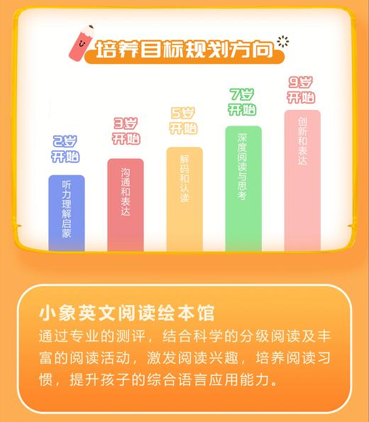 新人特惠6.8元【小象馆线下测评】一次测评看清孩子英语阅读的真实水平！12.11 商品图2