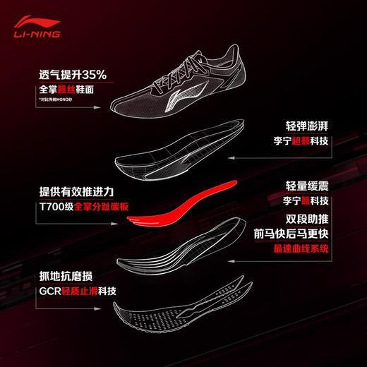 李宁 飞电6 CHALLENGER 男款beng丝轻量25新款透气竞速比赛跑步运动鞋 商品图4