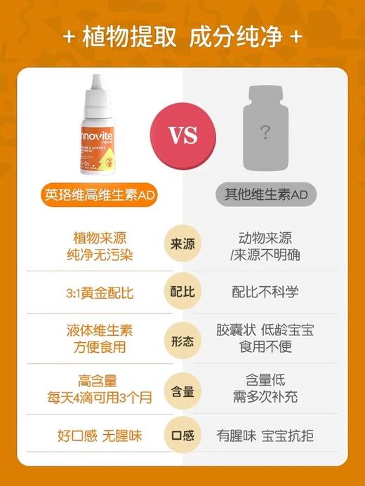 英珞维维生素ad滴剂【效期 2024/10/31-2027/4/30】 商品图2