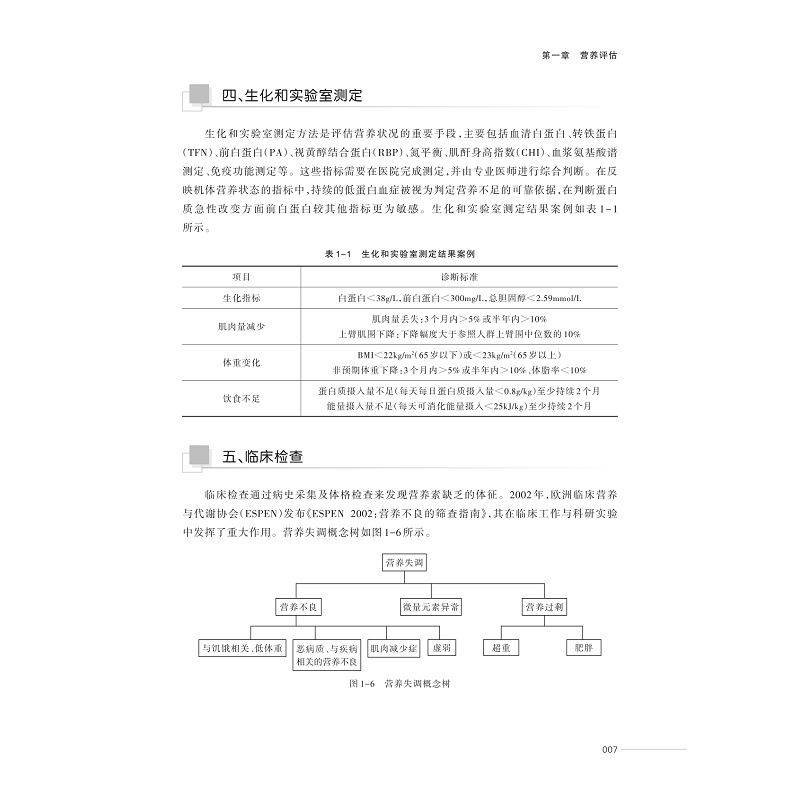 试读PDF-9787308242233(1-1)-运动营养学_012.jpg