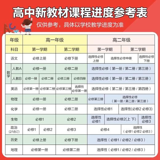 2026一遍过高中同步练习册必修第二册选择性必修3人教版选择性必修第三册选择性必修4 商品图4