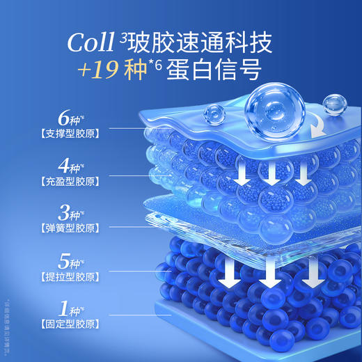 【年终回馈】凌博士冻凌抗皱时光面霜 商品图4