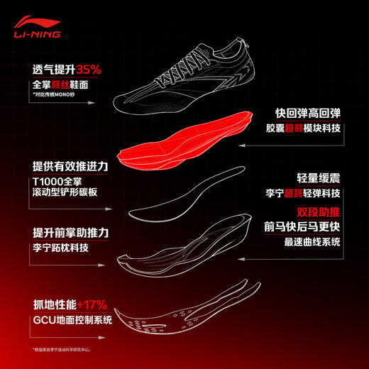 李宁 飞电6 ELITE 男女款beng丝轻量高回弹碳板竞速比赛跑步运动鞋 商品图4