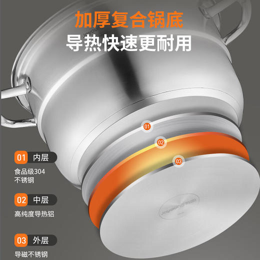 九阳304不锈钢蒸锅加高拱盖大容量蒸煮三层可蒸包子馒头磁灶通用 商品图10