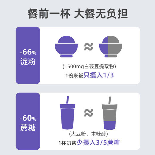 妙思丁 白芸豆膳食纤维粉500g/罐 商品图1