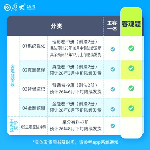 2026｜客观题学习包 商品图5