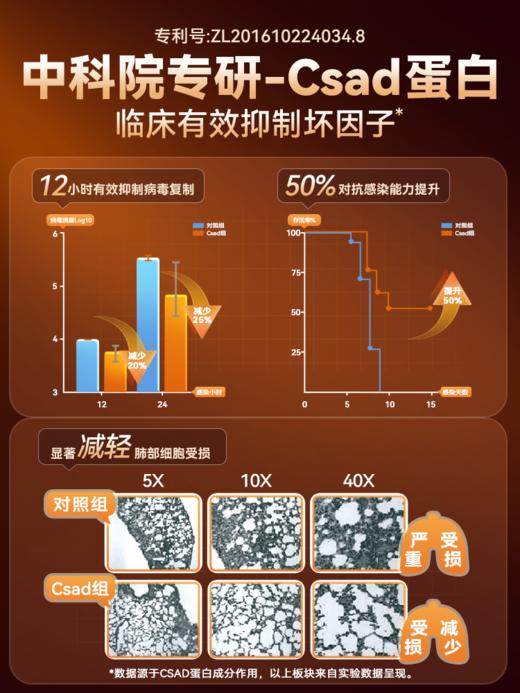 普安特宠物猫咪狗狗用营养膏乳铁蛋白卵磷脂提高抵抗健康美毛护心超能粒 商品图4