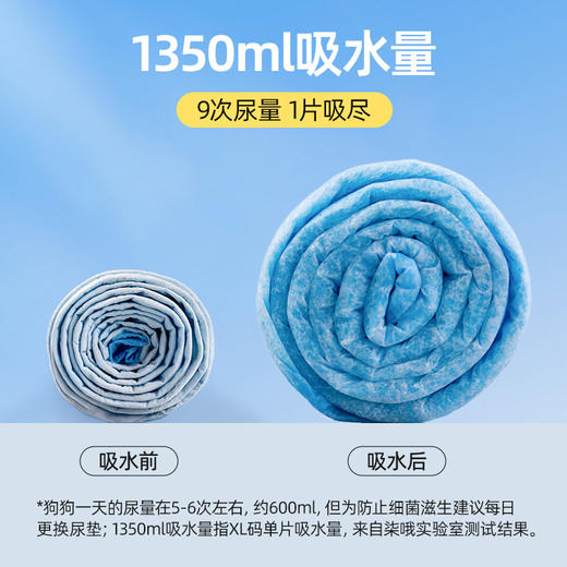 宠物尿垫大量加厚除臭狗狗尿垫宠物尿片一次性吸水垫尿不湿 商品图3