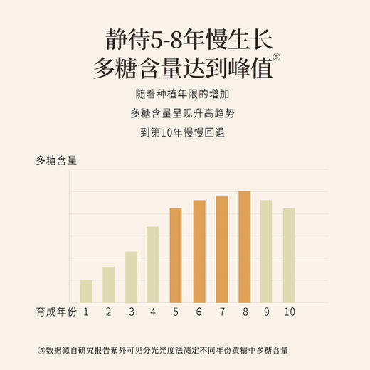 正安 九蒸九晒湖南新化有机黄精古法炮制温润不上火 精力腰肾 优质原材  肉质肥厚油亮乌黑 口感软糯吸收好 180g/罐【秒杀-不叠加其他活动】 商品图5