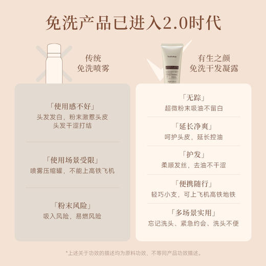 【双12】有生之颜 净澈控油免洗干发凝露-80g 商品图7