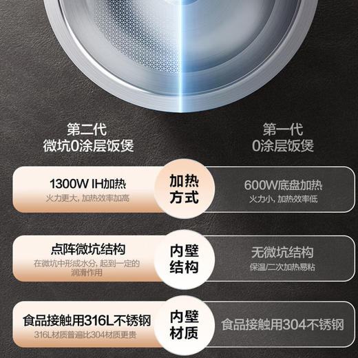 苏泊尔（SUPOR）电饭煲IH加热4L不锈钢球釜内胆SF40HC1904 商品图2