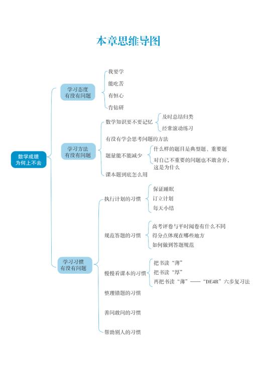 减负增效学数学——来自海安中学的学习方略（赠海中密卷） 商品图3