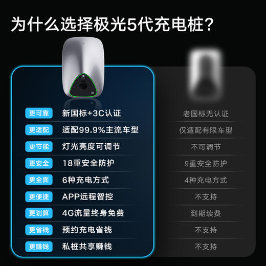 极光5代7kW智能交流充电桩（4G+刷卡+NFC+无感蓝牙） 商品图2