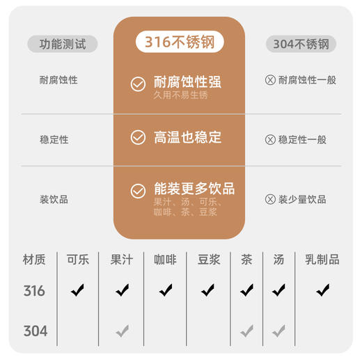 原创【鱼跃龙门】保温杯S316食品级不锈钢学生饮水杯子 商品图3