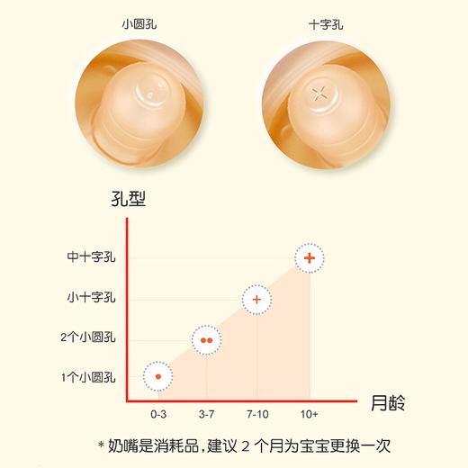 世喜硅胶断奶奶瓶240ml 商品图9