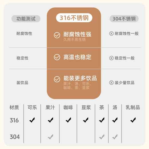 原创蝌蚪文保温杯S316食品级不锈钢茶杯咖啡杯吸管水杯子 商品图3
