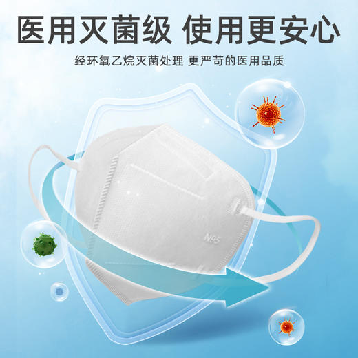 可孚n95级医用防护口罩一次性医疗官方正品灭菌独立装防工业粉尘 商品图2