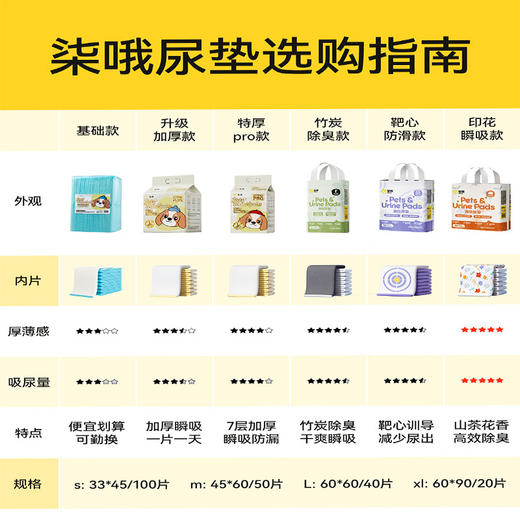 宠物尿垫大量加厚除臭狗狗尿垫宠物尿片一次性吸水垫尿不湿 商品图1