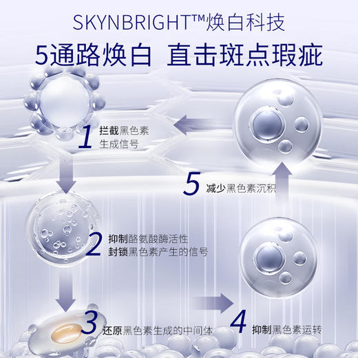 【特价秒杀】肌肤未来-美白特证系列-肌肤未来美白匀亮精华水120ml（有效期至27年4月） 商品图1