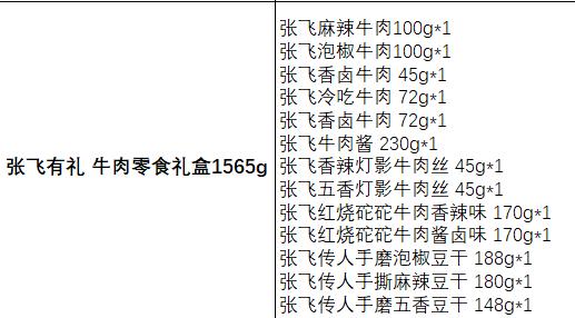 张飞有礼 牛肉零食礼盒1565g 商品图1