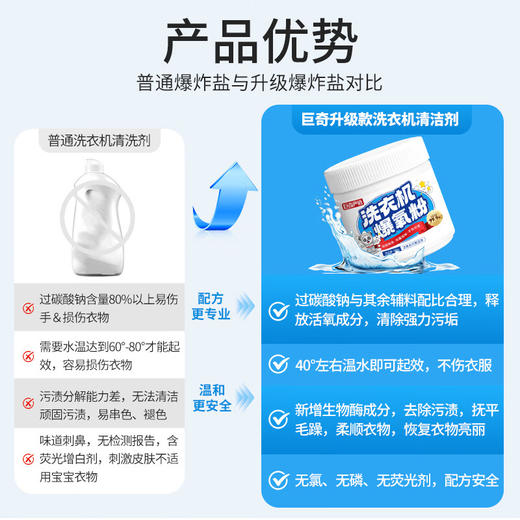 *巨奇严选 洗衣机爆氧粉 清洗剂滚筒机槽 深度清洁剂强力除垢去污神器 商品图9