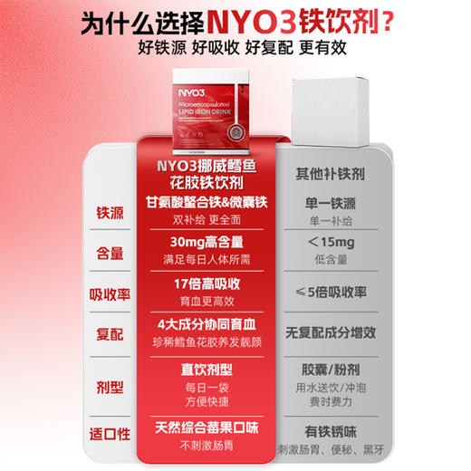 ⁴【挪威进口 NYO3鳕鱼花胶铁剂】每条含有30mg微囊铁+鱼胶提取物+果蔬汁+维B+锌等 20ml*15袋/盒 YC04-CR-YGSC 商品图3