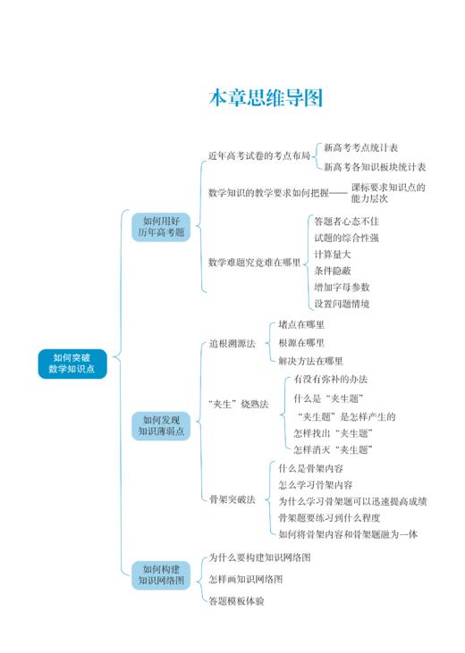 减负增效学数学——来自海安中学的学习方略（赠海中密卷） 商品图4