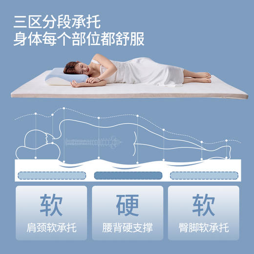 多喜爱 α深睡自然醒记忆垫【慢回弹记忆绵】【三段分区】【双层垫芯】【针织面料】自动塑性 柔弹护脊 两款厚度 商品图3