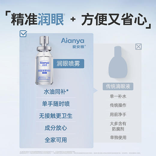 【买赠玻尿酸热敷眼罩5片】爱安雅Aianya 麦角硫因润眼喷雾1.0小白瓶 滋润款/清凉款 10ml/瓶 商品图4