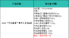 2026“马上福来”春节大礼包A款 商品缩略图1