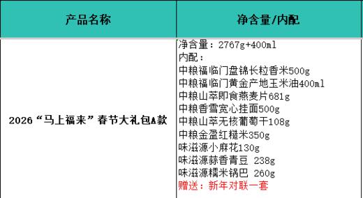 2026“马上福来”春节大礼包A款 商品图1