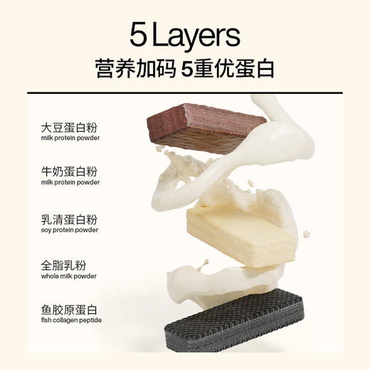 【丁妈认真选】轻食兽新款乳清蛋白威化112g/盒（16g*7） 椰椰黑巧/黑芝麻奇亚籽 商品图5