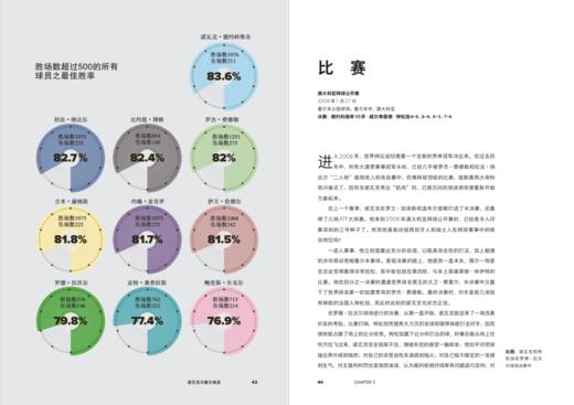 诺瓦克·德约科维奇：时代之巅 商品图3