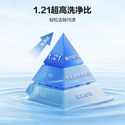 海尔（Haier）滚筒洗衣机全自动12KG新品丨洗烘一体带烘干9KG+超薄平嵌+蓝盾除菌+八维减震 XQG120-HL58A1 商品图2