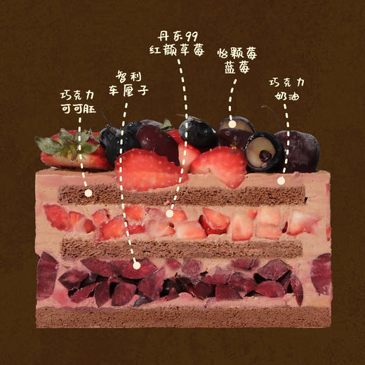 【车厘子草莓大满贯】 商品图1